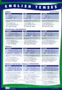 English Tenses / Времена английского глагола. Плакат-таблица - А. Васильев