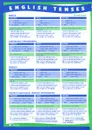 English Tenses / Времена английского глагола. Плакат-таблица - А. Васильев