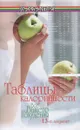 Таблицы калорийности. Все для вашего похудения - Н. Лавров
