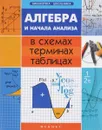 Алгебра и начала анализа в схемах,терминах,табл.дп - А. Н. Роганин