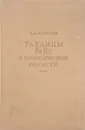 Таблицы lnГ(z) в комплексной области - Абрамов А.
