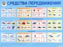 Средства передвижения. Плакат - Л. Данилова
