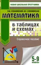 Математика в таблицах и схемах. 5-9 классы. Справочное пособие - Л. И. Слонимский, И. С. Слонимская