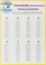 Тренажёр. Математика. Таблица умножения - А.В. Красницкая