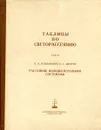 Таблицы по светорассению. Том 4. Рассеяние полидисперсными системами - И.Л. Зельманович, К.С. Шифрин