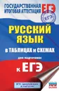 ЕГЭ. Русский язык в таблицах и схемах для подготовки к ЕГЭ - Ирина Текучева