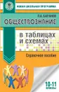 Обществознание в таблицах и схемах. 10-11 классы. Справочное пособие - П. А. Баранов