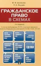 Гражданское право в схемах - Ю. Ф. Беспалов, П. А. Якушев