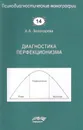 Диагностика перфекционизма - А. А. Золотарева
