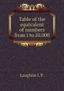 Table of the equivalent of numbers from 1 to 10,000 - Laughlin I. P.