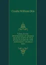 Tables for the determination of common minerals chiefly by their physical properties with confirmatory chemical tests - Crosby William Otis