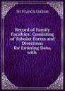 Record of Family Faculties - Galton Francis