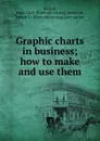 Graphic charts in business; how to make and use them - Allan Cecil Haskell