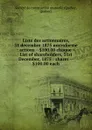 Liste des actionnaires, 31 decembre 1875 microforme : actions --.100.00 chaque . List of shareholders, 31st December, 1875 : shares --.100.00 each - Québec