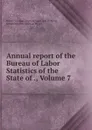 Annual report of the Bureau of Labor Statistics of the State of ., Volume 7 - North Carolina. Dept. of Labor and Printing