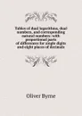 Tables of dual logarithms, dual numbers, and corresponding natural numbers: with proportional parts of differences for single digits and eight places of decimals - Oliver Byrne