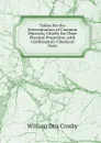 Tables for the Determination of Common Minerals: Chiefly for Their Physical Properties, with Confirmatory Chemical Tests - William Otis Crosby