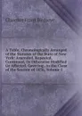 A Table, Chronologically Arranged of the Statutes of the State of New York: Amended, Repealed, Continued, Or Otherwise Modified Or Affected. Covering . to the Close of the Session of 1836, Volume 1 - Clarence Frank Birdseye