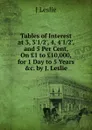 Tables of Interest at 3, 3.1/2., 4, 4.1/2., and 5 Per Cent, On .1 to .10,000, for 1 Day to 5 Years .c. by J. Leslie. - J Leslie