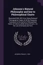 Johnson's Natural Philosophy and key to Philosophical Charts. Illustrated With 500 Cuts; Being Reduced Photographic Copies of all the Diagrams Contained in the Author's Philosophical Series of Indestructible School Charts ; for the use of Schools ... - Frank G. Johnson