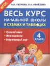 Весь курс начальной школы в схемах и таблицах. 4-й класс. Русский язык. Математика. Окружающий мир - Узорова О., Нефедова Е.