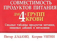 Обложка книги Совместимость продуктов питания для 4-х групп крови. Сводные таблицы продуктов питания, пищевых добавок и витаминов, Питер Д'Адамо, Кэтрин Уитни