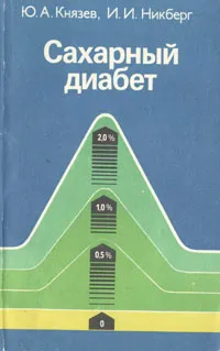 Обложка книги Сахарный диабет, Ю. А. Князев, И. И. Никберг