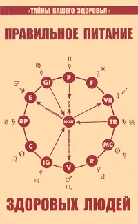 Обложка книги Правильное питание здоровых людей, В. Петренко, Е. Дерюгин