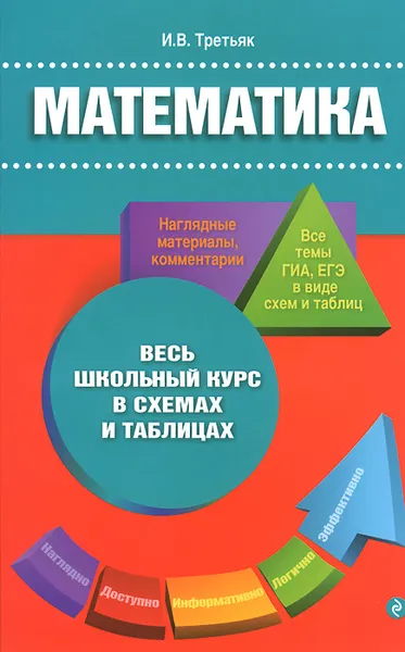 Обложка книги Математика, Третьяк И.В.