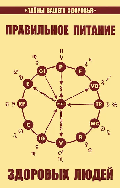 Обложка книги Правильное питание здоровых людей, В. Петренко, Е. Дерюгин