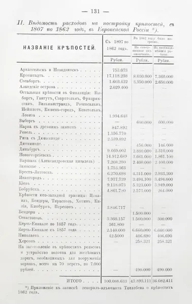 Обложка книги Шильдер. Граф Эдуард  Иванович Тотлебен. Его жизнь и деятельность. В 4-х томах., Н. К. Шильдер