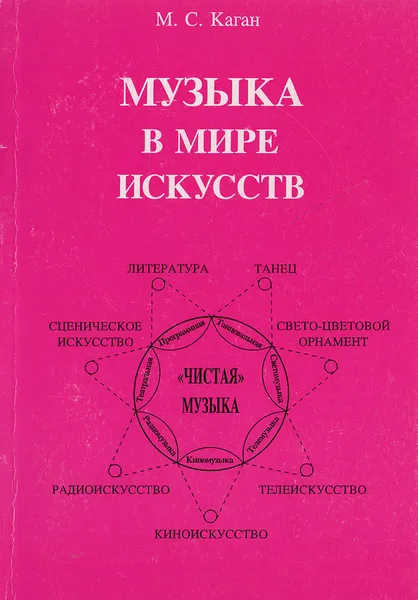Обложка книги Музыка в мире искусств, Каган М.С.