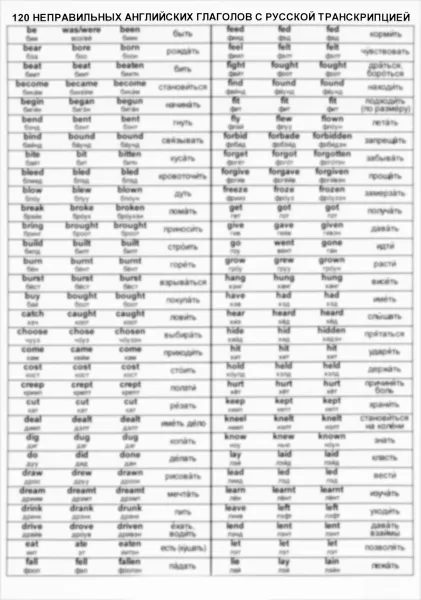 Обложка книги 120 неправильных английских глаголов с русской транскрипцией, Н. В. Ефимова