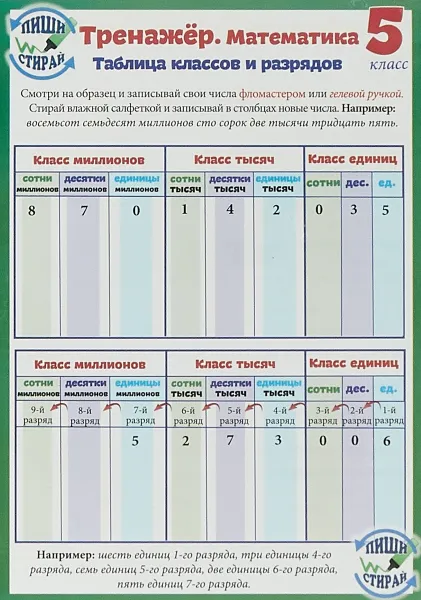 Обложка книги Тренажёр. Математика. 5 класс, А.В. Красницкая
