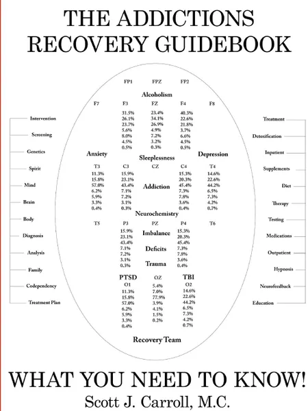 Обложка книги THE ADDICTIONS  RECOVERY GUIDEBOOK. WHAT YOU NEED TO KNOW., M.C. Scott J. Carroll