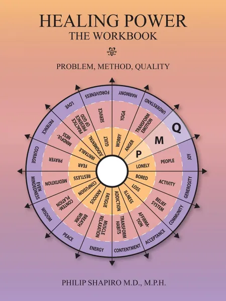 Обложка книги Healing Power. The Workbook: Pain-Method-Quality, Philip Shapiro MD MPH