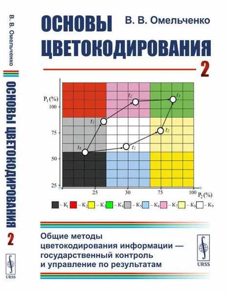 Обложка книги Основы цветокодирования. Книга 2. Общие методы цветокадирования информации - государственный контроль и управление по результатам, Омельченко В.В.