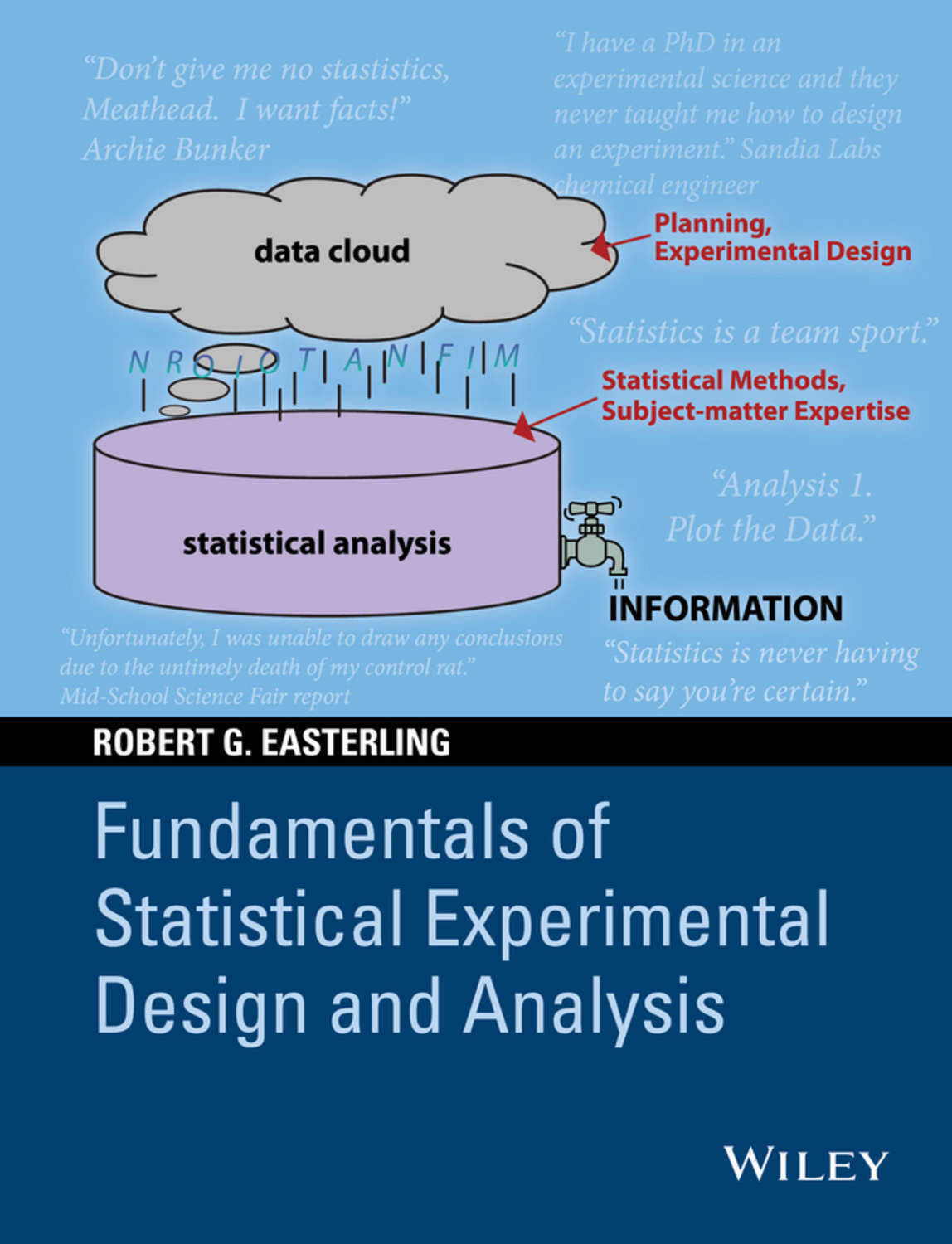 Experimental methods. Experimental Design and Statistical Analysis. Fundamentals of statistics. Statistical robust Design. Experimental Design and Statistical Analysis book Cover.