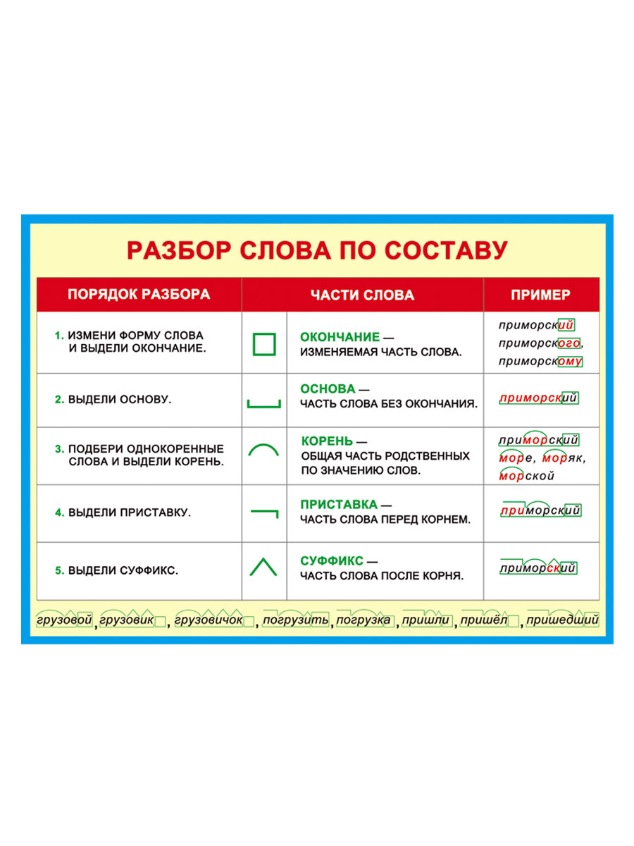 Колосок по составу. Разбор Слава по состау. Слова по составу. Разобрать слово по составу. Разбор словпо составцу.