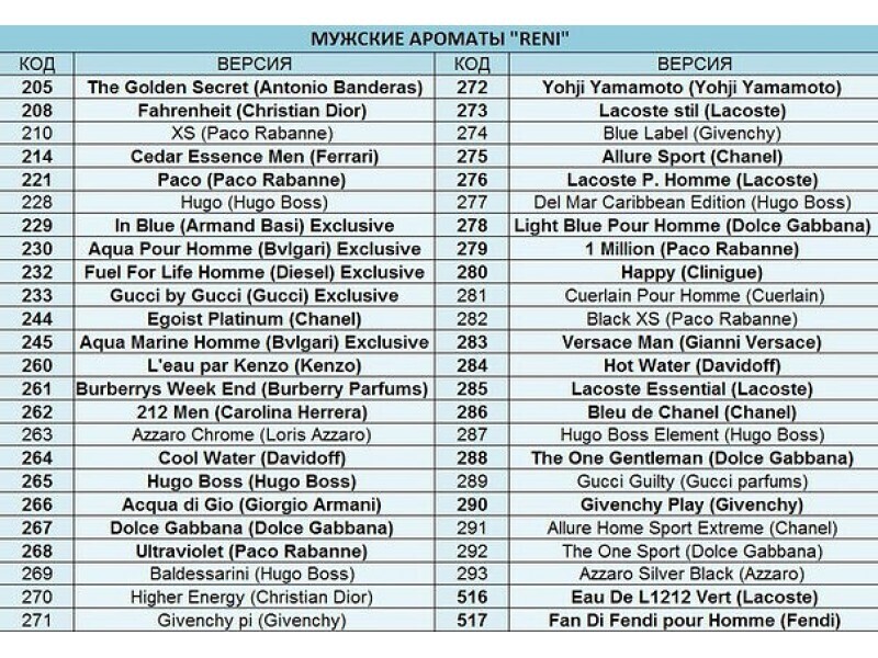 Рени парфюм каталог ароматов по номерам с картинками женские