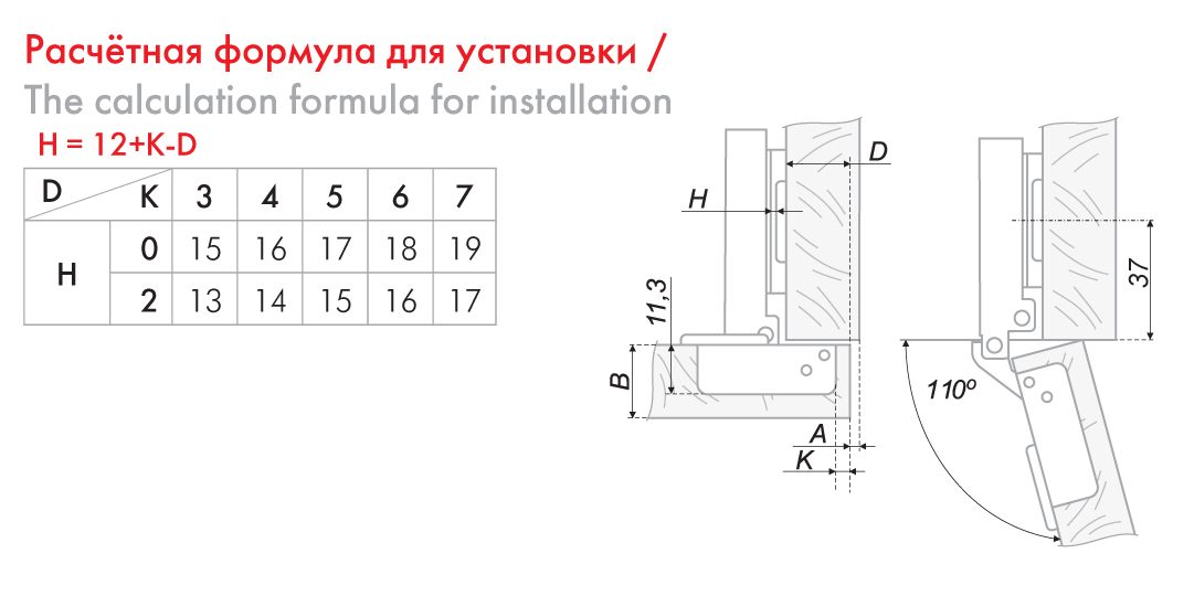 Установка мебельных петель с доводчиком