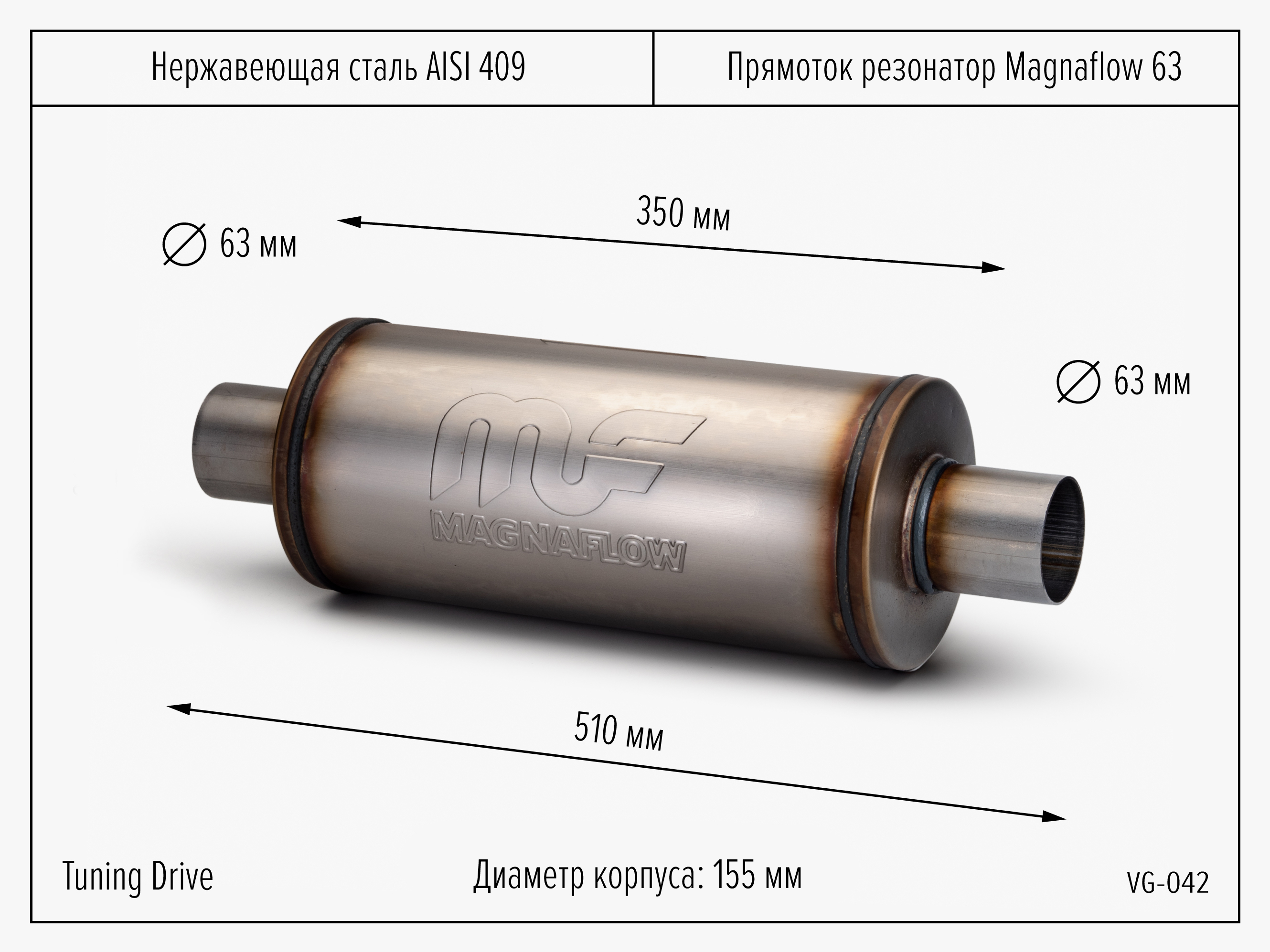 Создание хорошего 