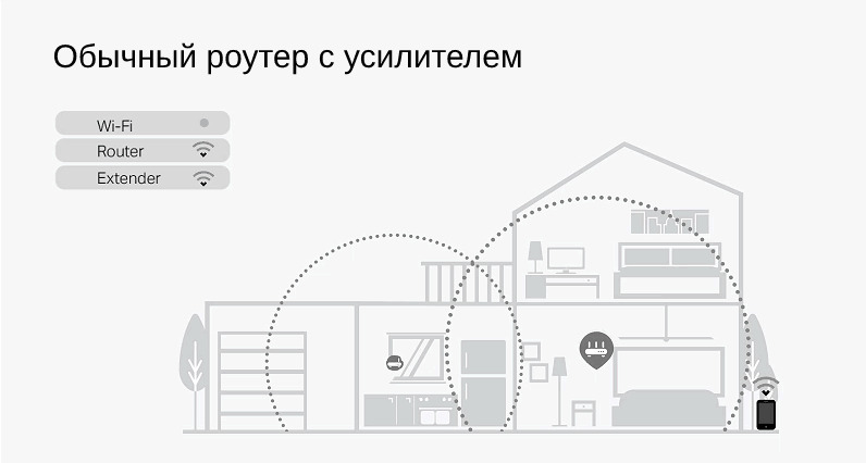 Схема подключения deco m5