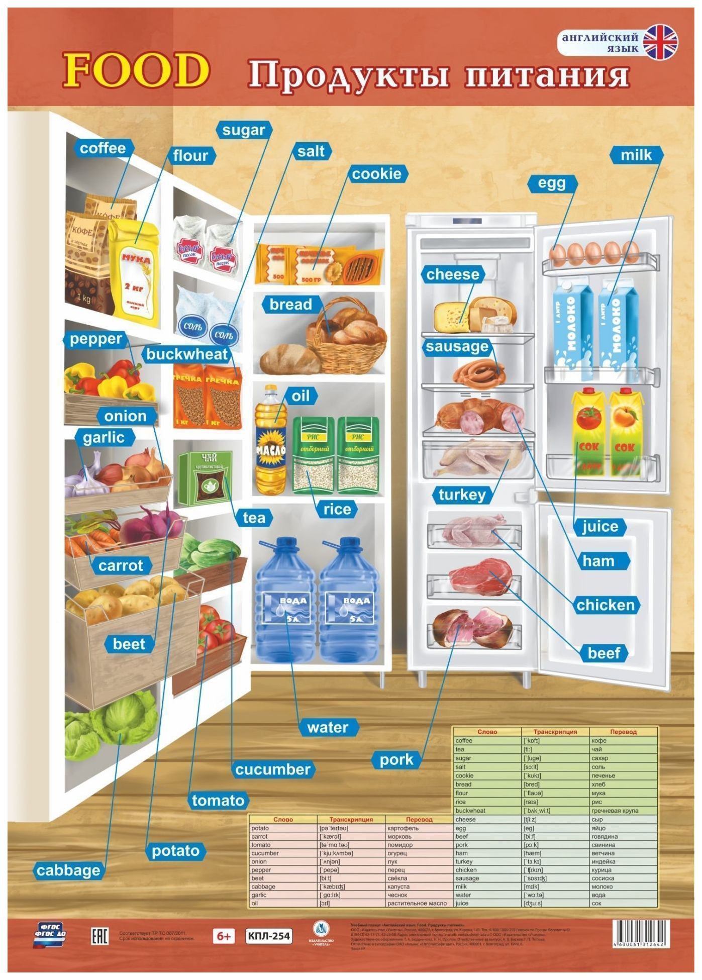 Категории продуктов питания в магазине. Продукты питания на английском. Плакат английский язык. Название продуктов питания. Продукты на англ.