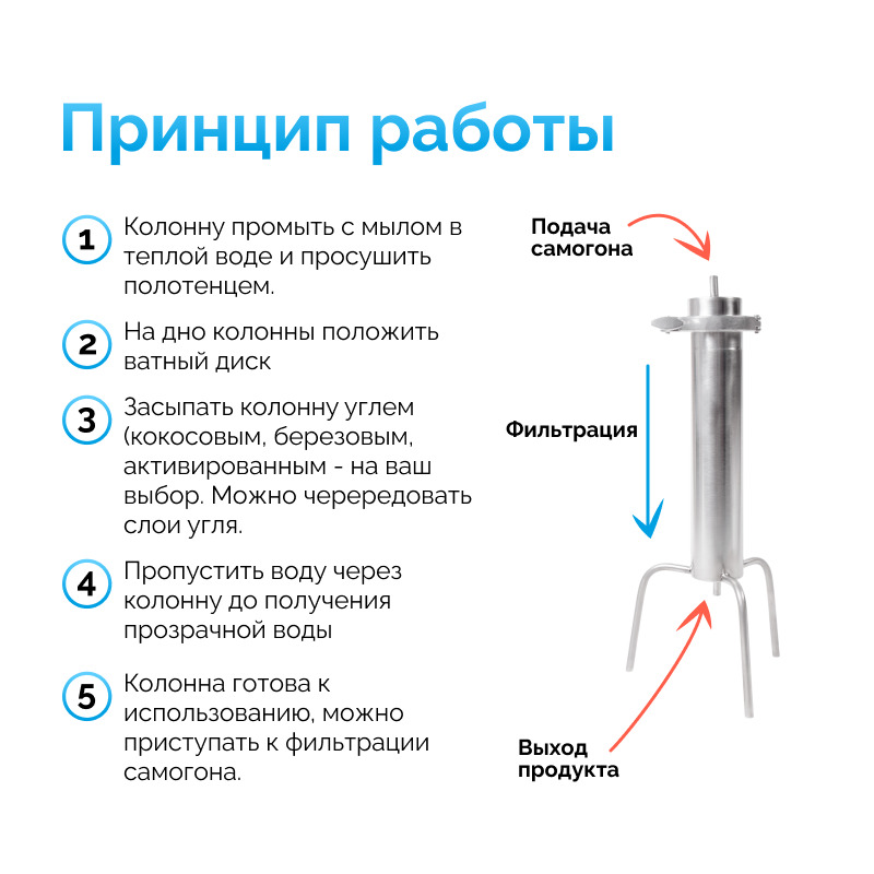 Купить Уголь Для Очистки Самогона На Озоне