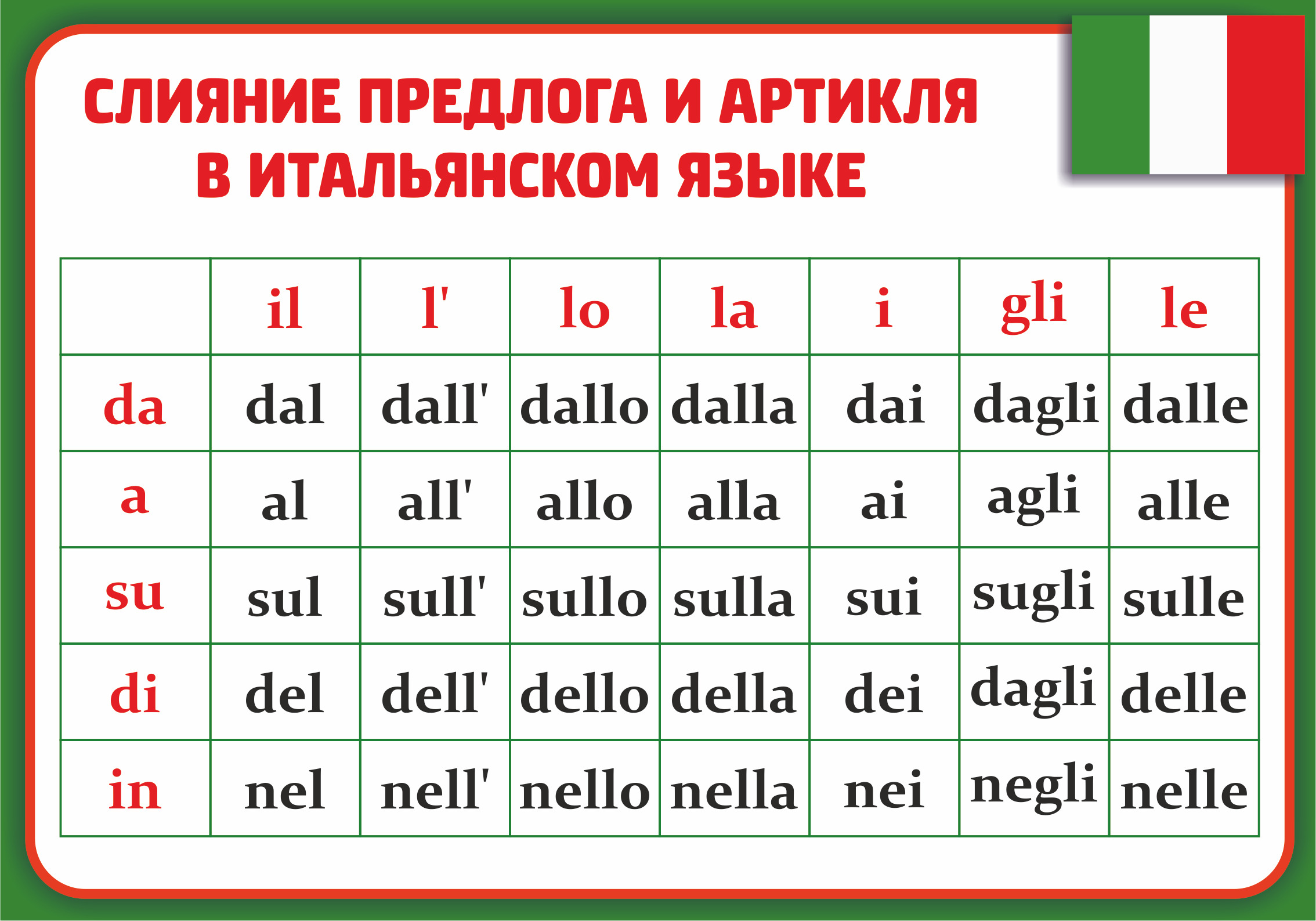 Артикли в итальянском языке таблица