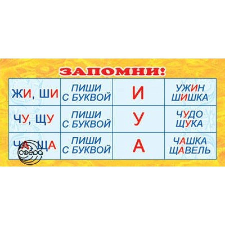 Слова на правило щу примеры