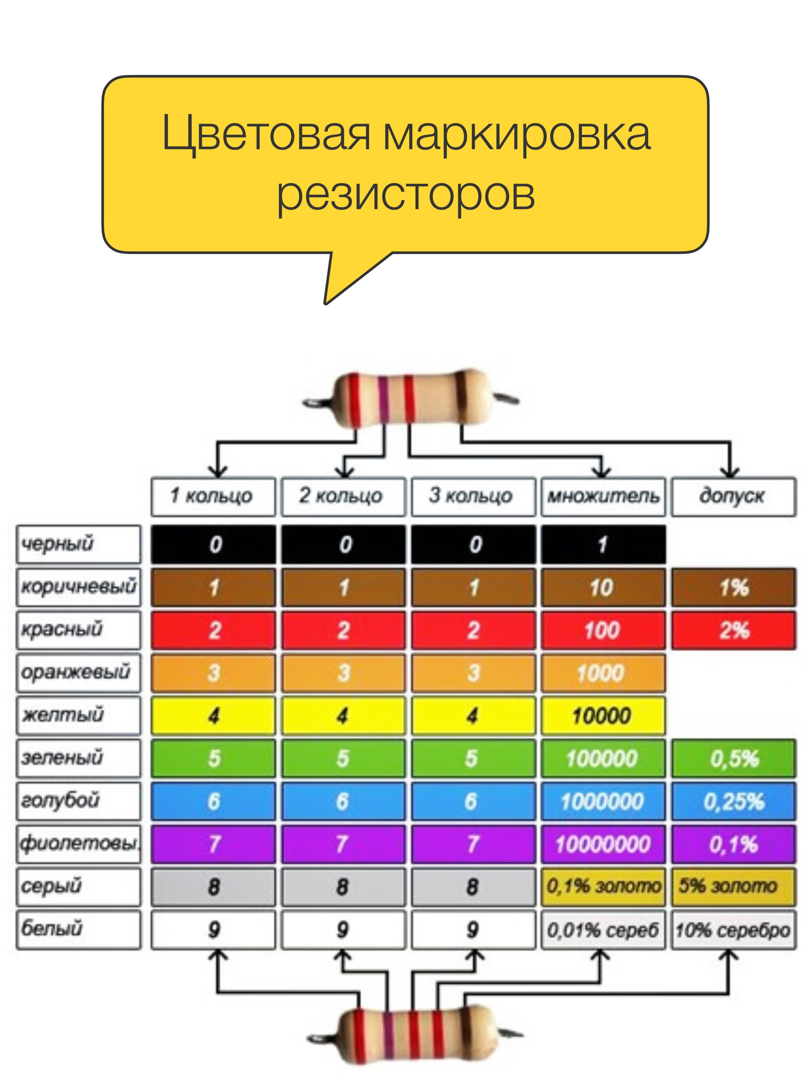 Сопротивление второго