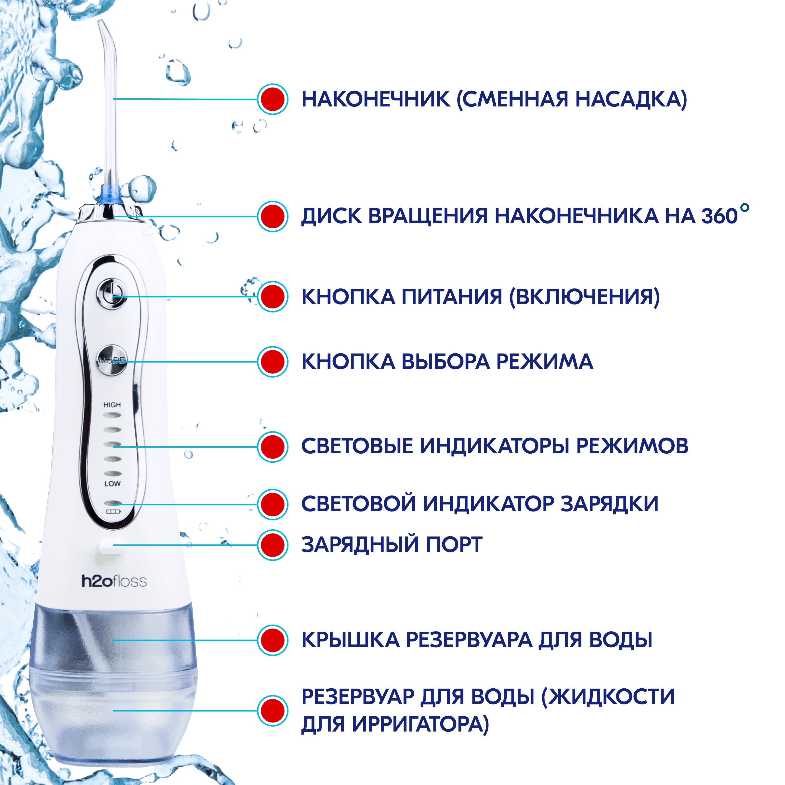 Ирригатор H2ofloss Купить В Москве