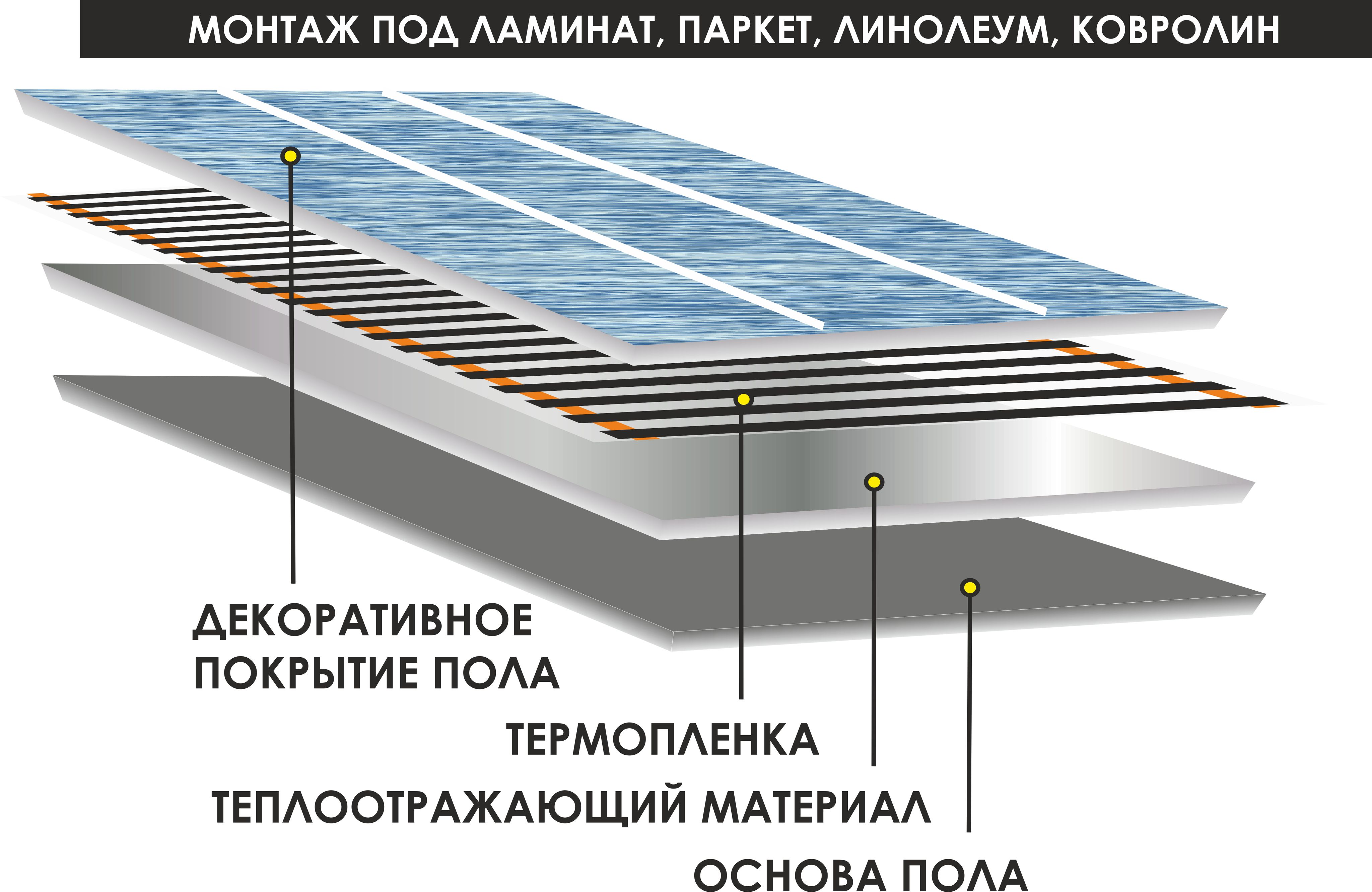 Схема укладки инфракрасного теплого пола под линолеум